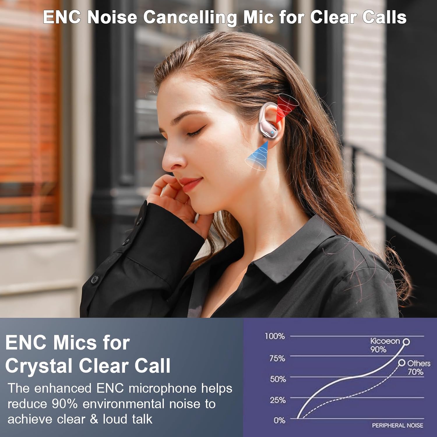 3D Bass Over Ear Wireless Earbud